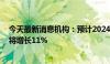 今天最新消息机构：预计2024年印度PC和平板电脑出货量将增长11%