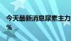 今天最新消息尿素主力合约日内涨幅扩大至3%