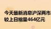 今天最新消息沪深两市成交额突破5000亿元 较上日缩量464亿元