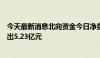 今天最新消息北向资金今日净卖出33.67亿元 比亚迪遭净卖出5.23亿元