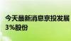 今天最新消息京投发展：程少良拟减持不超过3%股份