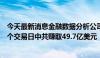 今天最新消息金融数据分析公司：英伟达空头卖家在过去三个交易日中共赚取49.7亿美元