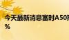 今天最新消息富时A50期指连续夜盘收跌0.21%