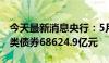 今天最新消息央行：5月份债券市场共发行各类债券68624.9亿元