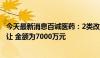 今天最新消息百诚医药：2类改良型新药2022HY052技术转让 金额为7000万元