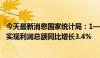 今天最新消息国家统计局：1—5月份全国规模以上工业企业实现利润总额同比增长3.4%