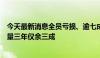 今天最新消息全员亏损、逾七成规模腰斩，百亿权益基金数量三年仅余三成