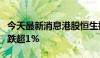 今天最新消息港股恒生指数、恒生科技指数均跌超1%