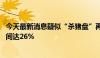 今天最新消息疑似“杀猪盘”再现江湖 百邦科技盘中跌幅瞬间达26%