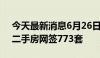 今天最新消息6月26日北京新房网签412套、二手房网签773套