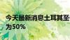 今天最新消息土耳其至6月27日一周回购利率为50%