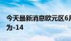 今天最新消息欧元区6月消费者信心指数终值为-14