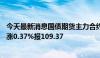 今天最新消息国债期货主力合约持续上涨，30年期主力合约涨0.37%报109.37