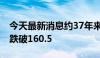 今天最新消息约37年来最低 日元对美元汇率跌破160.5