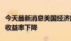 今天最新消息美国经济数据发布后，美国国债收益率下降