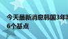 今天最新消息韩国3年期公司债收益率下跌2.6个基点