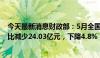 今天最新消息财政部：5月全国共销售彩票476.17亿元，同比减少24.03亿元，下降4.8%