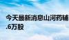 今天最新消息山河药辅：复星医药拟减持232.6万股