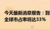 今天最新消息报告：到2030年 中国汽车品牌全球市占率将达33%