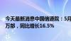 今天最新消息中国信通院：5月国内市场手机出货量3032.9万部，同比增长16.5%