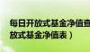 每日开放式基金净值查询1234567（每天开放式基金净值表）