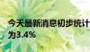 今天最新消息初步统计显示西班牙6月通胀率为3.4%