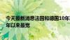 今天最新消息法国和德国10年期国债收益率差距达到2012年以来最宽