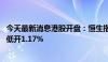 今天最新消息港股开盘：恒生指数低开0.75% 恒生科技指数低开1.17%