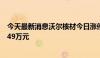 今天最新消息沃尔核材今日涨停 作手新一席位净买入9880.49万元