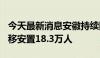 今天最新消息安徽持续降雨 30个县 区累计转移安置18.3万人