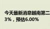 今天最新消息越南第二季度GDP同比增长6.93%，预估6.00%