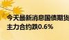 今天最新消息国债期货全线跳水转跌 30年期主力合约跌0.6%