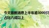 今天最新消息上半年逾3000只私募基金“上新” 股票策略占比六成以上