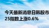 今天最新消息日韩股市开盘涨跌不一，日经225指数上涨0.6%