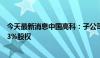 今天最新消息中国高科：子公司拟公开挂牌转让万顺达89.33%股权