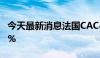 今天最新消息法国CAC40指数涨幅收窄至1.4%