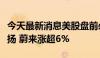 今天最新消息美股盘前必读：三大股指期货上扬 蔚来涨超6%