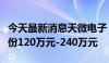 今天最新消息天微电子：董事及高管拟增持股份120万元-240万元