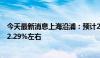 今天最新消息上海沿浦：预计2024年半年度净利润同比增92.29%左右