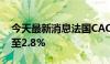 今天最新消息法国CAC40指数期货涨幅扩大至2.8%