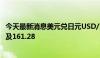 今天最新消息美元兑日元USD/JPY短线上扬十余点，一度触及161.28