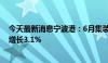 今天最新消息宁波港：6月集装箱吞吐量407万标准箱 同比增长3.1%