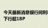 今天最新消息银行间利率债活跃券收益率多数下行超1BP