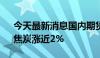 今天最新消息国内期货开盘涨多跌少 焦煤、焦炭涨近2%