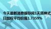 今天最新消息银存间1天质押式回购DR001开盘报1.7%，上日加权平均价报1.7359%