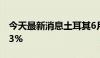 今天最新消息土耳其6月汽车销售同比下降5.3%