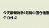 今天最新消息6月份中国仓储指数为48.5%，较上月回升0.1个百分点