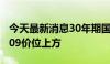 今天最新消息30年期国债期货主力合约涨至109价位上方