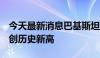 今天最新消息巴基斯坦KSE-100指数上涨1%创历史新高