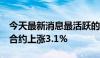 今天最新消息最活跃的新加坡8月铁矿石期货合约上涨3.1%